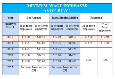 local 9 wage rates